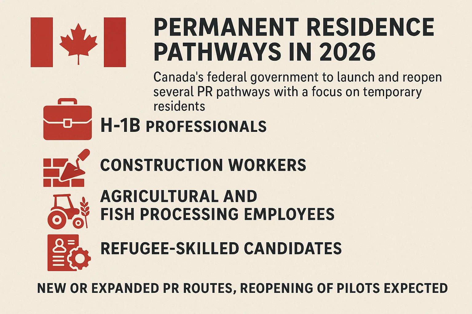 2026年加拿大将推出多项新的永久居民通道